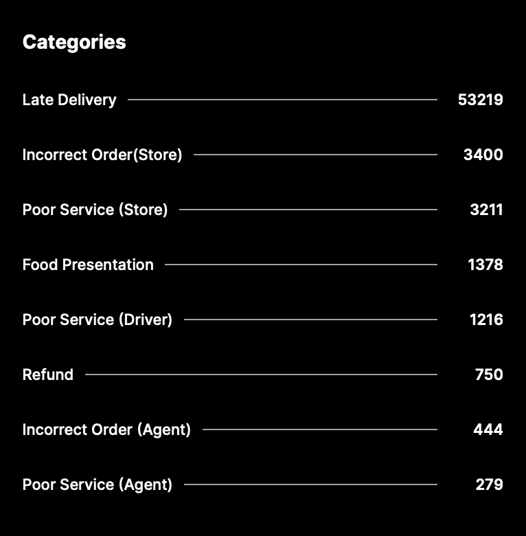 Reports By Category